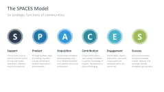 Community Management 