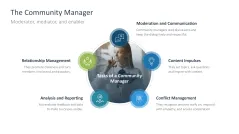 Community Management 