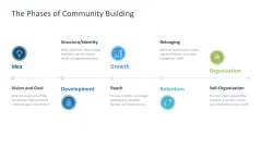 Community Management 