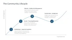 Community Management 