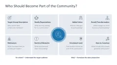 Community Management 