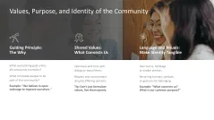 Community Management 