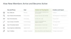 Community Management 