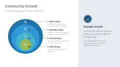 Community Management 