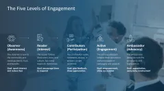 Community Management 