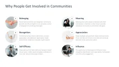 Community Management 