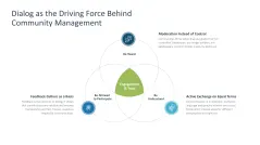 Community Management 