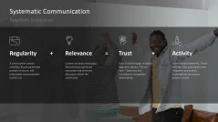 Community Management 