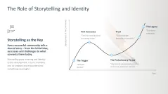 Community Management 