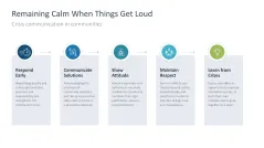 Community Management 