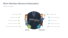 Community Management 