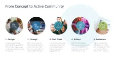 Community Management 