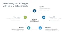 Community Management 