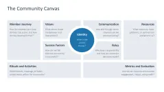 Community Management 