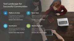 Community Management 