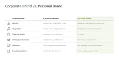 Personal Branding / Thought Leadership 