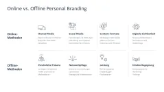 Personal Branding / Thought Leadership 