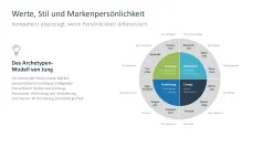 Personal Branding / Thought Leadership 