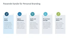 Personal Branding / Thought Leadership 