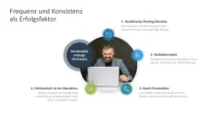 Personal Branding / Thought Leadership 