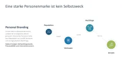 Personal Branding / Thought Leadership 