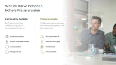 Personal Branding / Thought Leadership 