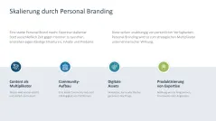Personal Branding / Thought Leadership 