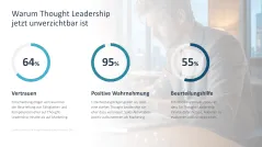Personal Branding / Thought Leadership 