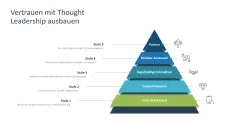 Personal Branding / Thought Leadership 