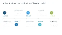 Personal Branding / Thought Leadership 