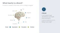 Personal Branding / Thought Leadership 