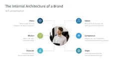 Personal Branding / Thought Leadership 