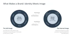 Personal Branding / Thought Leadership 