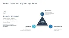 Personal Branding / Thought Leadership 
