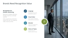 Personal Branding / Thought Leadership 