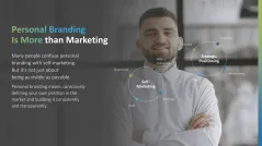 Personal Branding / Thought Leadership 