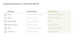 Personal Branding / Thought Leadership 