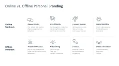 Personal Branding / Thought Leadership 