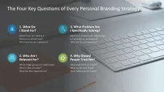 Personal Branding / Thought Leadership 