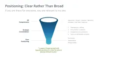 Personal Branding / Thought Leadership 