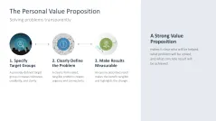 Personal Branding / Thought Leadership 