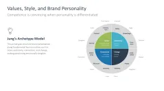 Personal Branding / Thought Leadership 