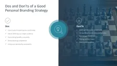 Personal Branding / Thought Leadership 
