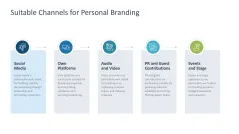 Personal Branding / Thought Leadership 