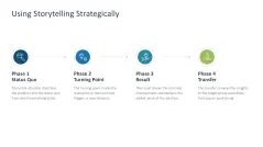 Personal Branding / Thought Leadership 