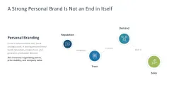 Personal Branding / Thought Leadership 