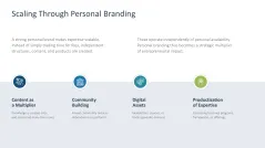 Personal Branding / Thought Leadership 