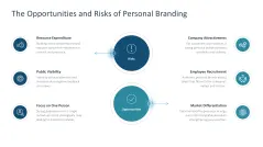Personal Branding / Thought Leadership 