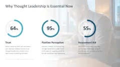 Personal Branding / Thought Leadership 