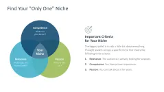 Personal Branding / Thought Leadership 